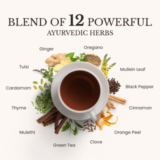 Throat Care  Herbal Tea